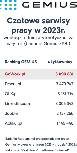 aplikacja system dla sygnalistow gowhistle