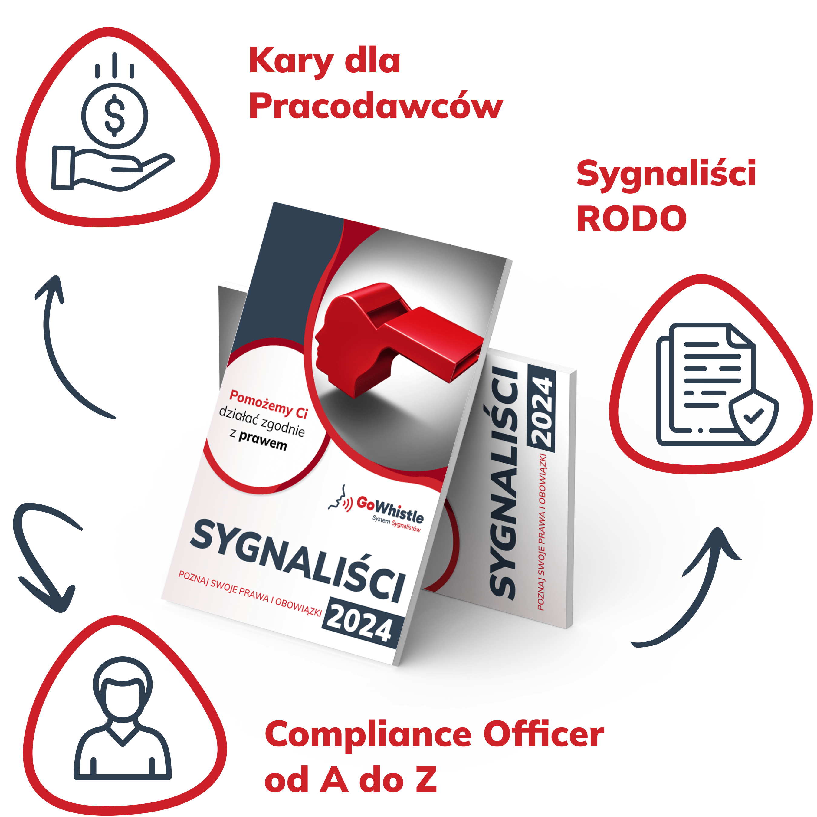 ebook sygnaliści dla firm