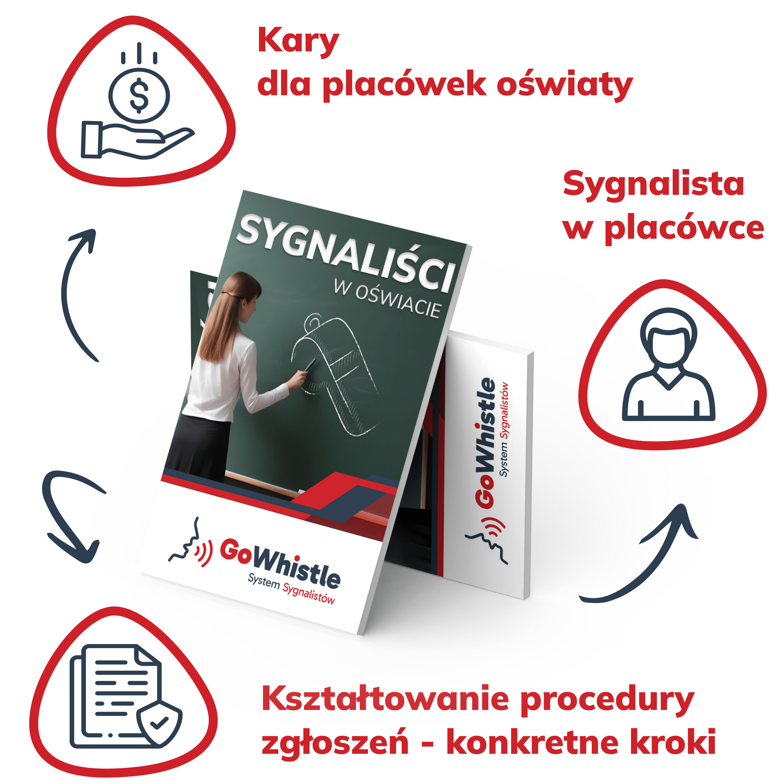 ebook sygnaliści dla oświaty