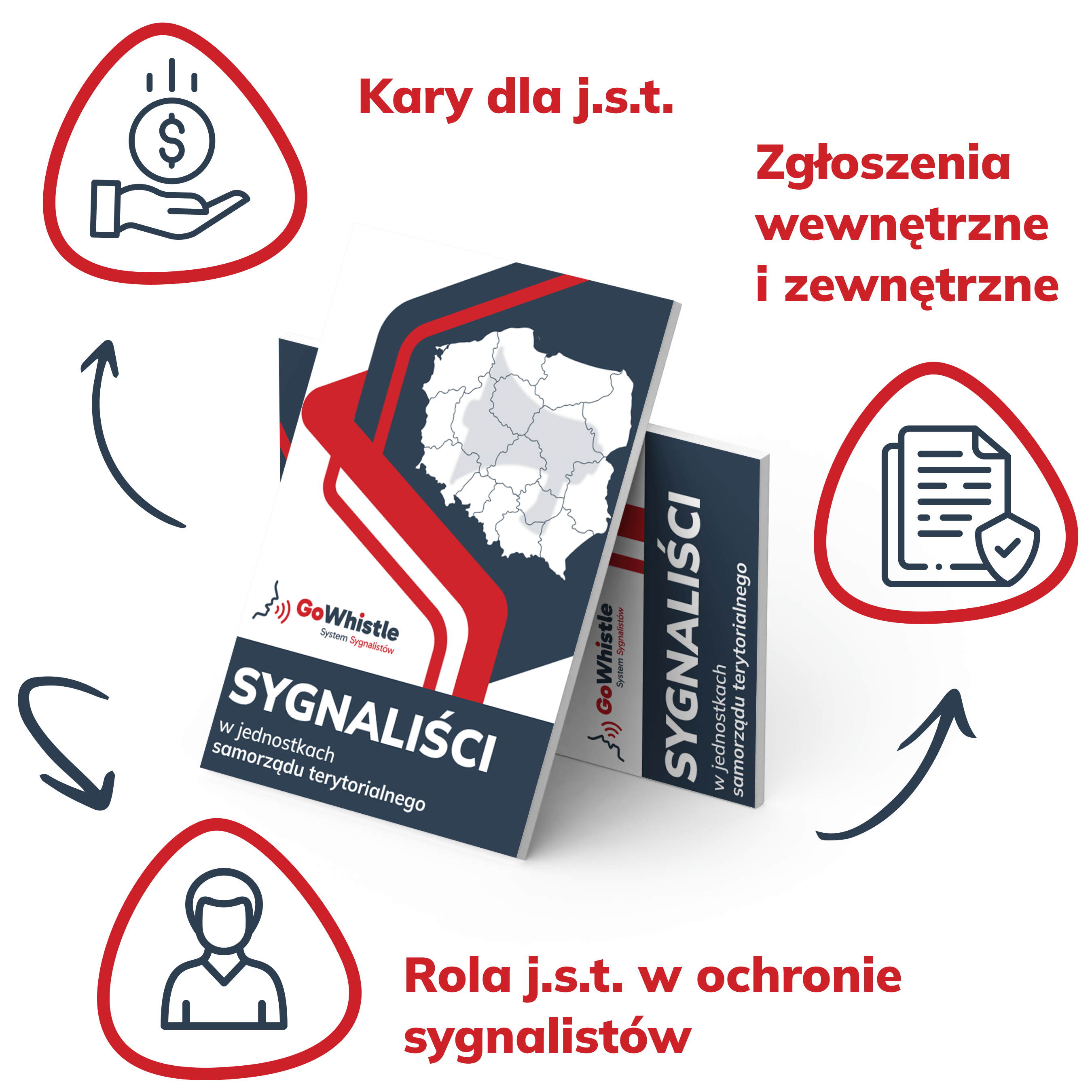 ebook sygnaliści dla jednostek samorządowych