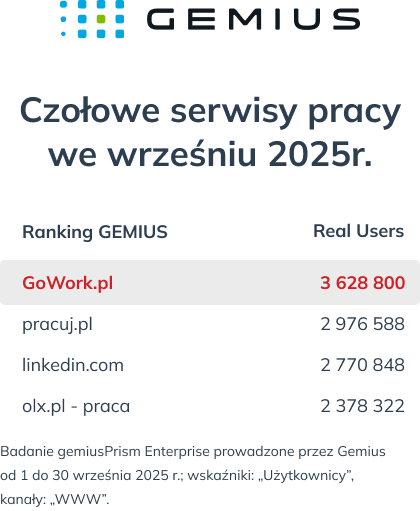 2025-10_gemius-m wyniki gemous gowork pazdziernik 2025